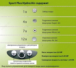 Ravak  Комплект гидромассажа Ravak Sport Plus Hydro/Air Standart – фотография-2